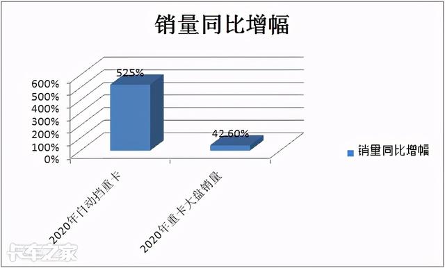 国三淘汰国四限行，换新车自动挡重卡值得买吗？看老司机怎么说