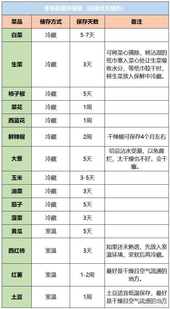 环球网▲9大线上生鲜平台评测：哪家买菜最划算好用？