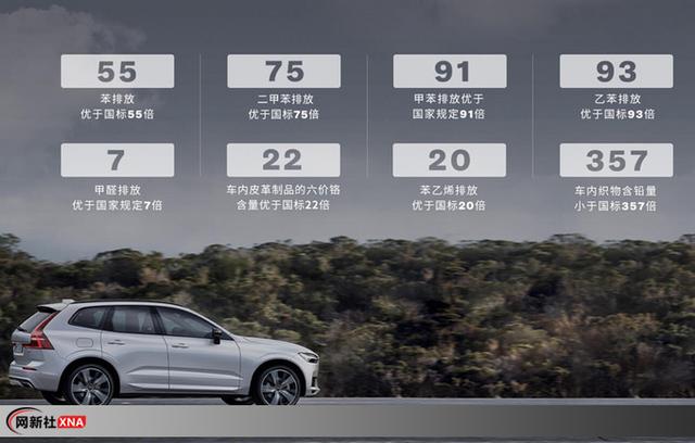 被百年“公卫”机构认可 沃尔沃XC60是健康汽车标杆