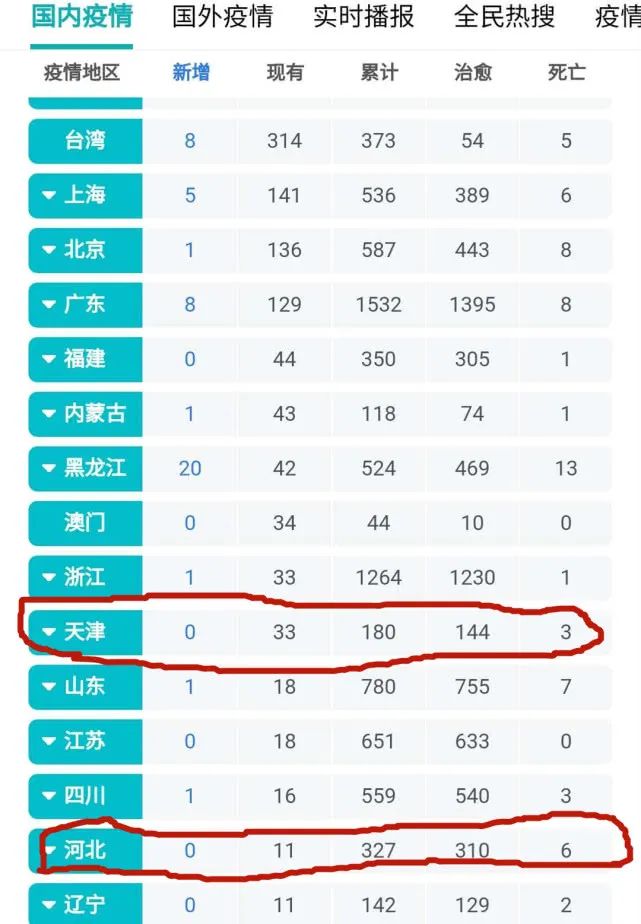 「暖先生格调」7省尚未宣布开学,其中2省又出新状况,短期开学无望让人忧