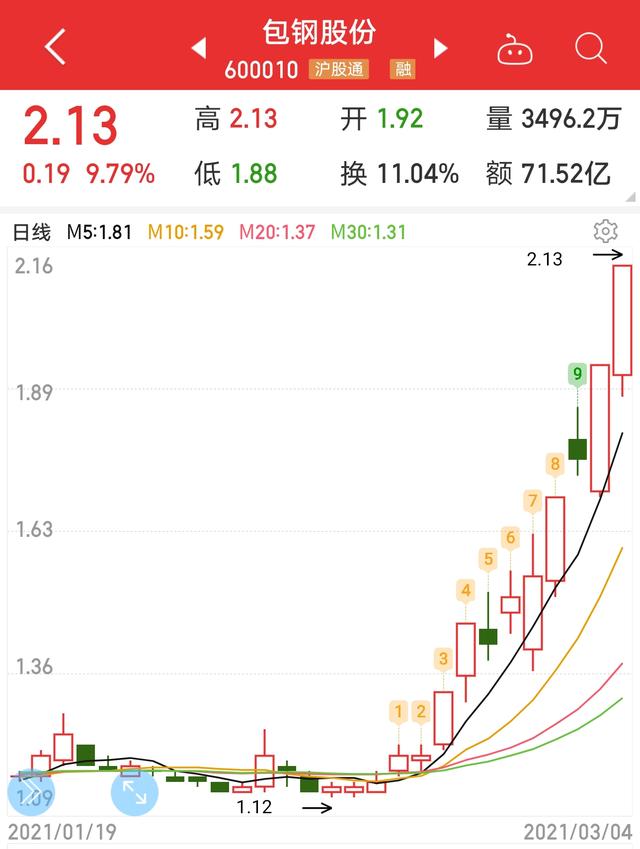 9天5板！退市选手变大牛股，“钢铁侠”“稀土侠”两大概念傍身