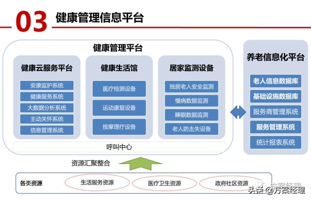 医养大数据平台顶层设计方案(ppt)