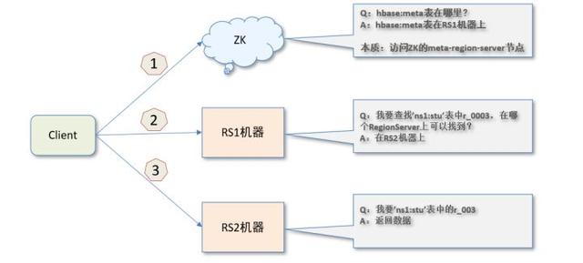 HBase你真的了解吗？