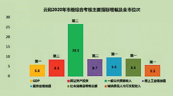 云和|云和：奋力交出 经济社会发展的高分报表