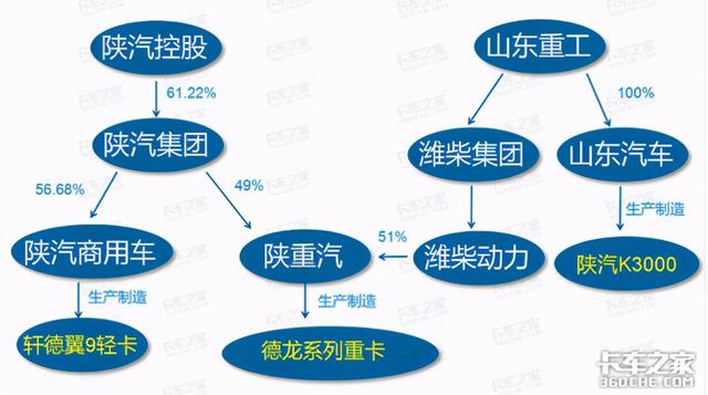 节油率最高可达35.3%，实拍陕汽德龙E3000蓝牌轻卡