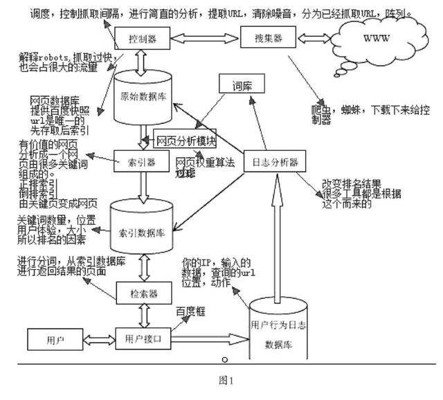 数据|温昱：搜索引擎数据痕迹处理中权利义务关系之反思