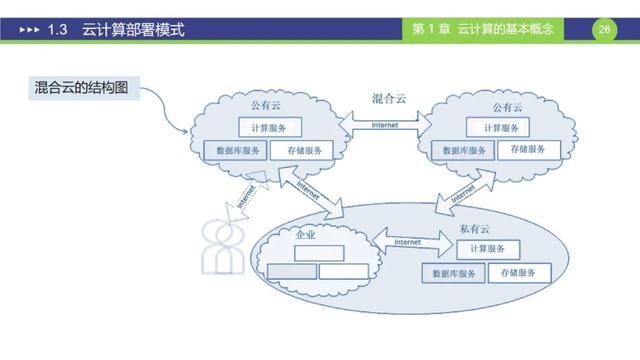 是时候要学习一下云计算方面的知识了