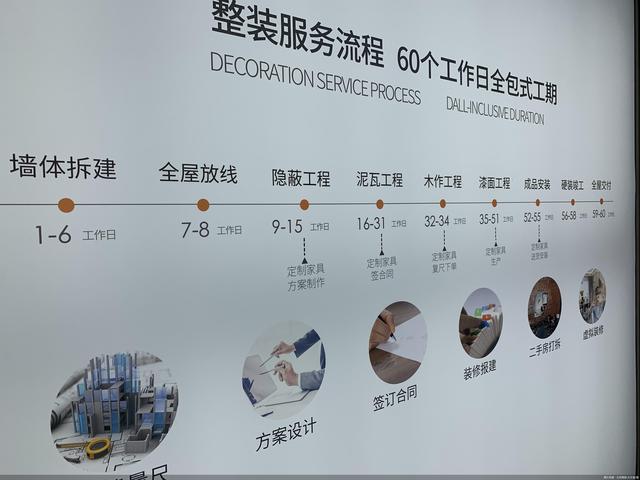 北京|尚品宅配北京整装超集店升级开业