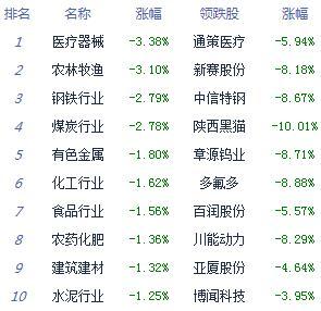 个股|收评：股指弱势整理沪指跌0.17% 军工股强势