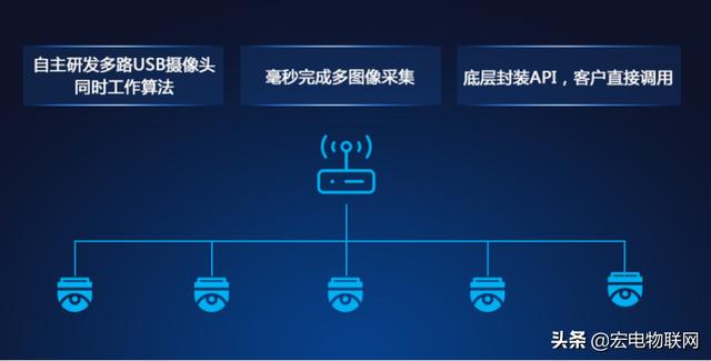 基于IoT+AI融合智能货柜核心系统方案助力企业快速转型升级