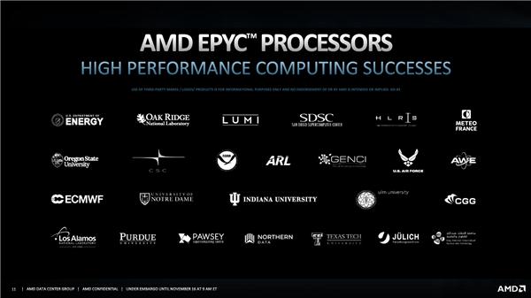 官宣！AMD Zen3三代霄龙已批量出货、明年Q1发布