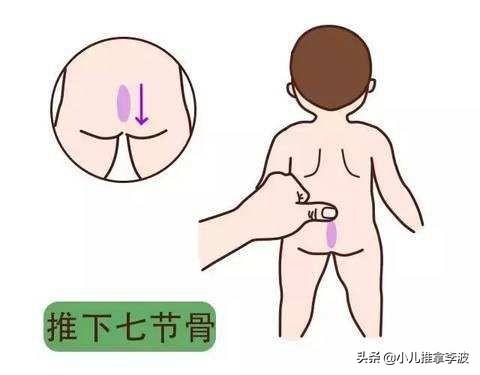 超级宝妈|小儿推拿李波：儿推泰斗张素芳教授小儿腹胀（肠胀气）推拿医案