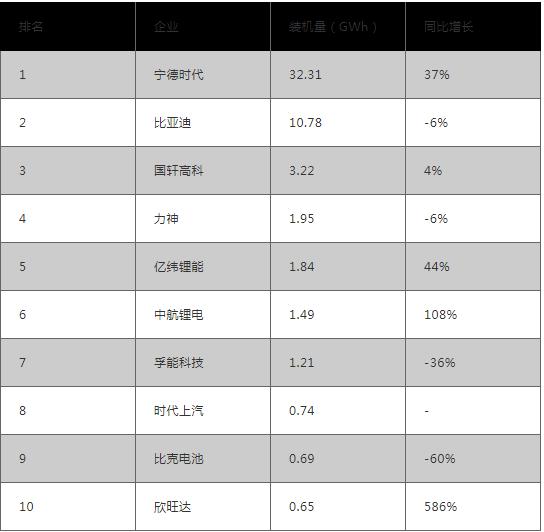 [全国能源信息平台]锂电池行业数据盘点——产量