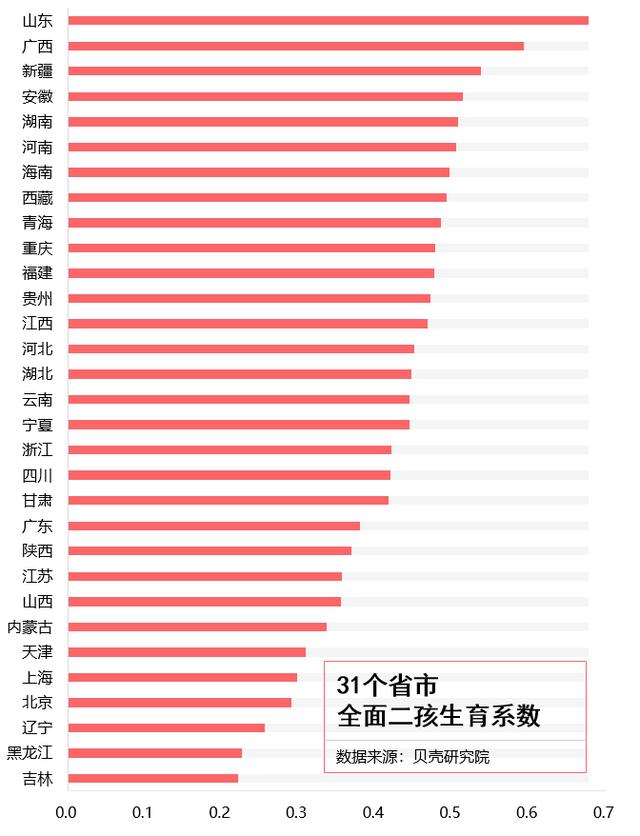 中国最喜欢生二胎的一个省份，看完三个理由后，网友纷纷表示理解