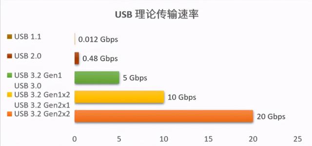 带宽大就是可以为所欲为，贝尔金雷电3扩展坞使用体验