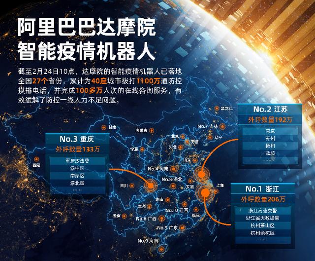 新华网客户端▲呼叫人次1100万！达摩院智能疫情机器人已免费服务全国27个省市自治区