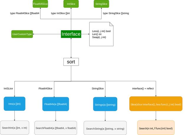 golang拾遗：为什么我们需要泛型