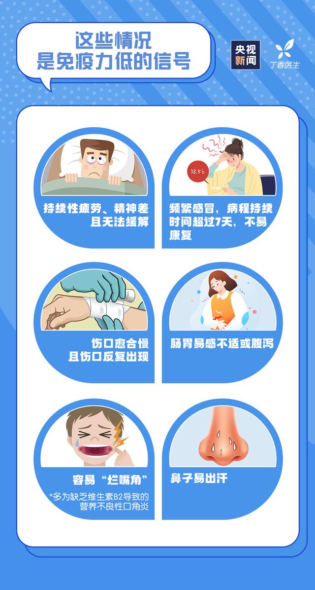 世界强化免疫日 | 这7类人容易免疫力低下，看看有没有你