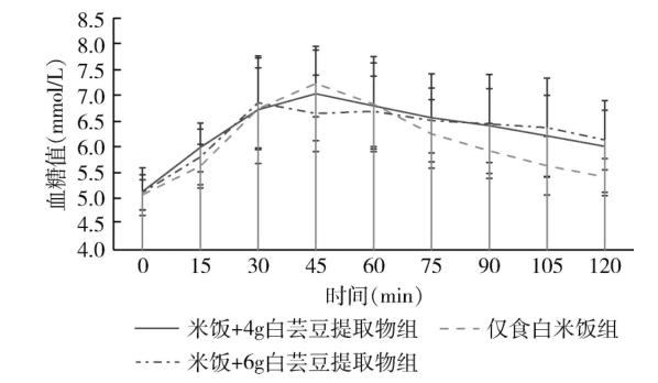 碳水|明星都在吃的“大餐救星”碳水阻断剂是真有效，还是智商税？