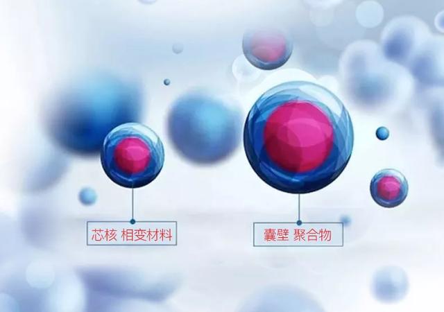 京东众筹7536%！700天攻克卫衣蓄能技术，锁热不捂身