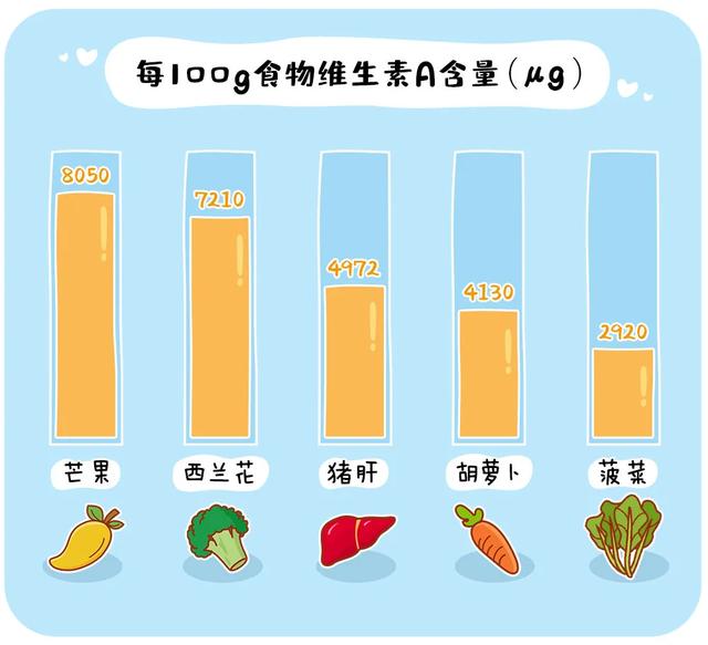 超级宝妈@2岁宝宝喝牛奶险丧命：12张图告诉你孩子每天该吃啥、吃多少