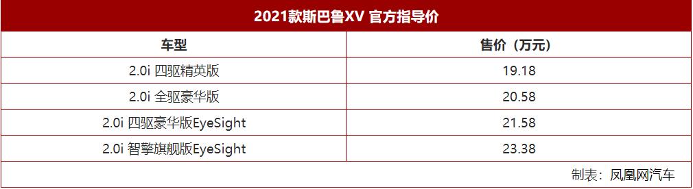 2021款斯巴鲁XV正式上市，售价19.18万元起