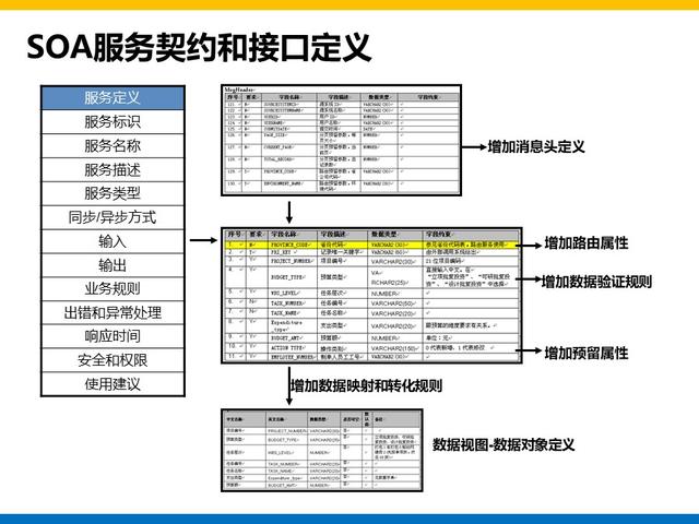 集团大数据平台和用户系统建设方案总结和分享