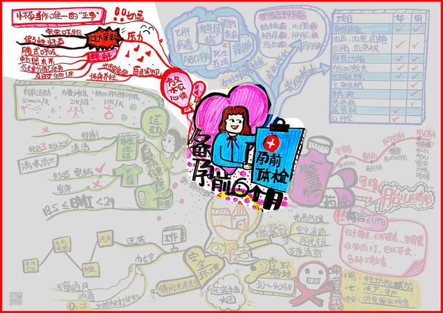 #超级宝妈#钟婉珊完成4/100思维导图，挑战【健文导图落地王者】