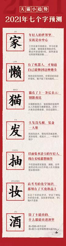 这7个字预测今年新品趋势，你觉得准吗？