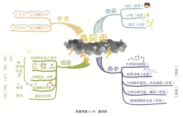 你的育儿经|孩子作文写不好，不是阅读量不够，而是你教的方法80%都是错的