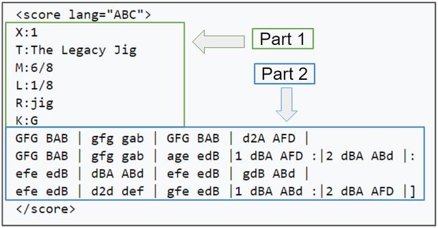通过深层神经网络生成音乐