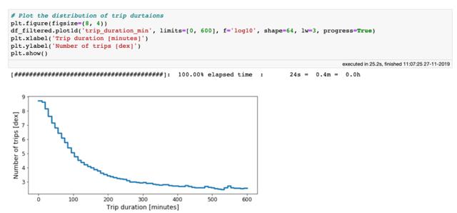 爱了爱了！0.052秒打开100GB数据，这个Python开源库火爆了