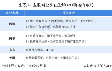社区团购成“必争之地”？字节酝酿“今日买菜”，奔赴长沙调研