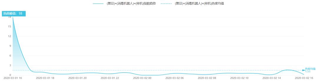 中国科技网▲复旦开发出消毒机器人第一代样机｜科技抗疫