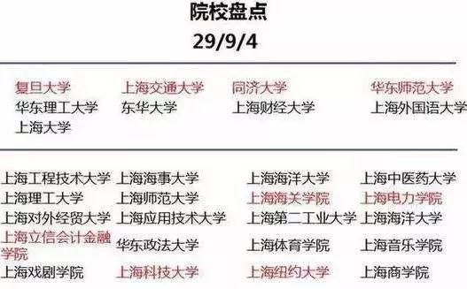 「文字上的青年」为什么孩子要去大城市读大学？最好的答案在这里！