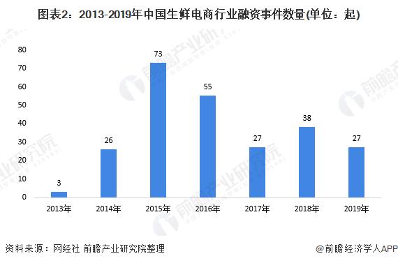 前瞻生鲜电商产业全球周报第69期：发力社区团队！京东集团7亿美元战略投资兴盛优选