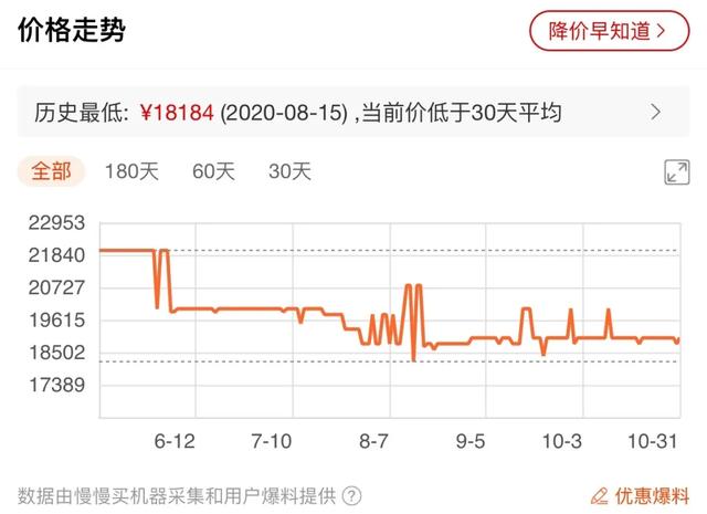 这8件网红家电，双十一可别贪便宜买了