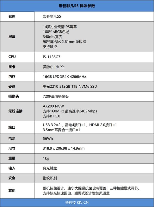 小白也能闭着眼买！宏碁非凡S5评测：能抗菌的11代酷睿轻薄本