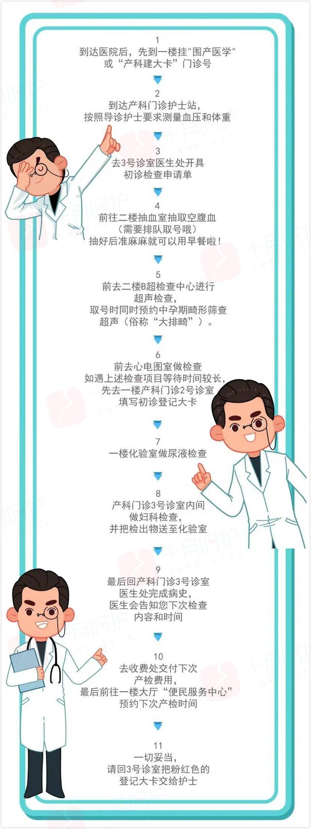 小树丫@五次老公一定要陪着去的产检,你知道吗?