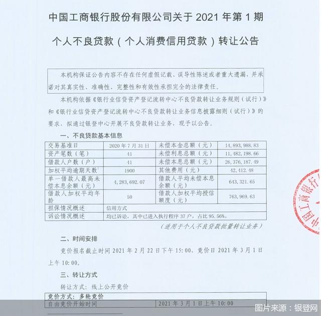 不良|个人不良贷款批量转让落地，盈利模式、资产盘活问题待解