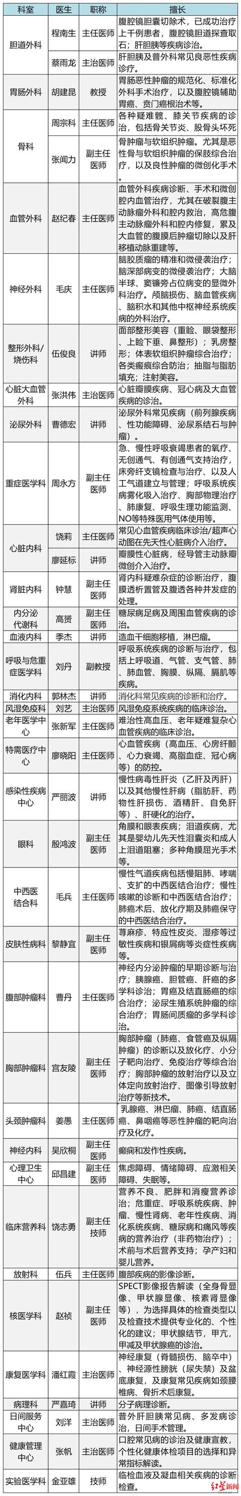 义诊|2000+名额等你来抢！6月25日，华西医院百余医生线上线下同步义诊