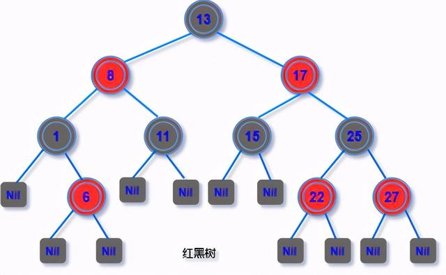 图解：数据结构中的6种「树」，你心中有数吗？