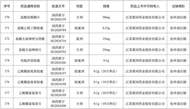 退市！停售！快看看你家有没有