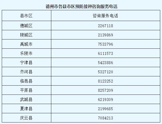 「你的育儿经」关注｜门诊主动预约受种者，接到电话的家长可以带孩子去打疫苗了