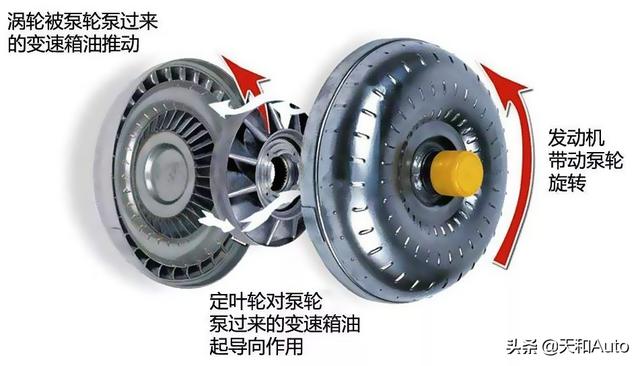 「AMT·DCT·CVT」与AT变速箱特点解析：每种都有价值