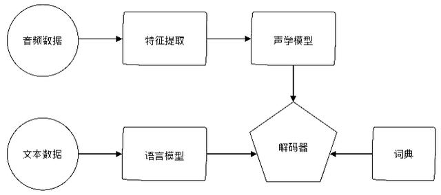 「AI语音评测」技术简述与应用层级