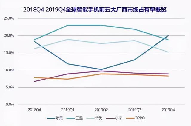 关于小米和华为手机几个有趣的比较纬度？