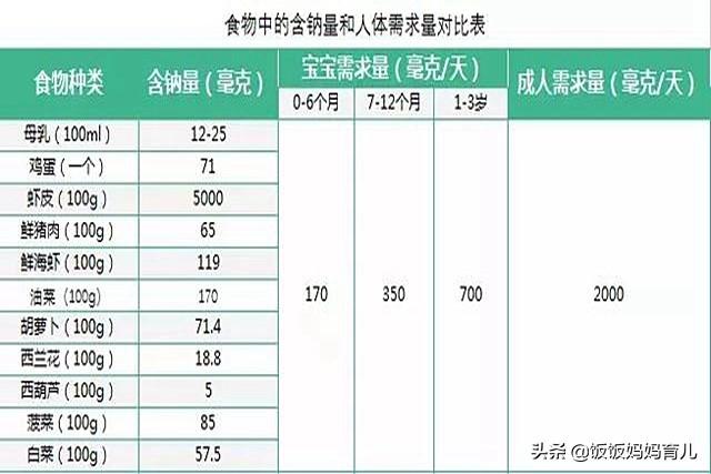『你的育儿经』宝宝什么时候吃盐合适，越晚越好？原来很多父母都搞错了，别大意