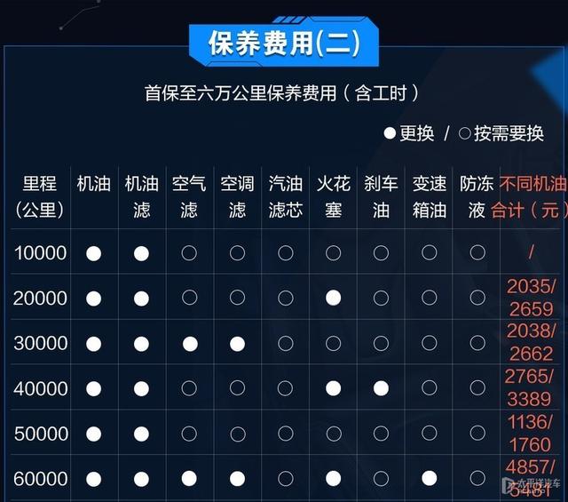 C级/A4L/3系保养成本对比 到底谁更省钱？