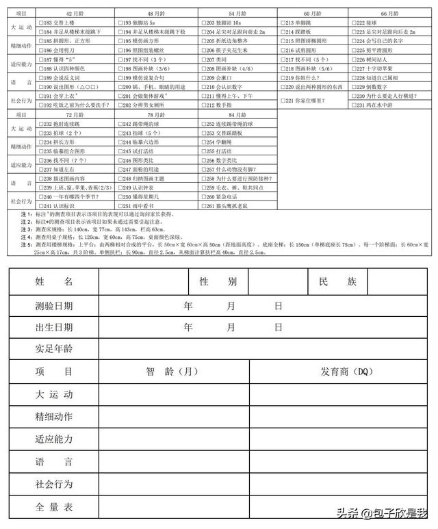 [超级宝妈]你们要的0 岁～6 岁儿童发育行为评分表来啦